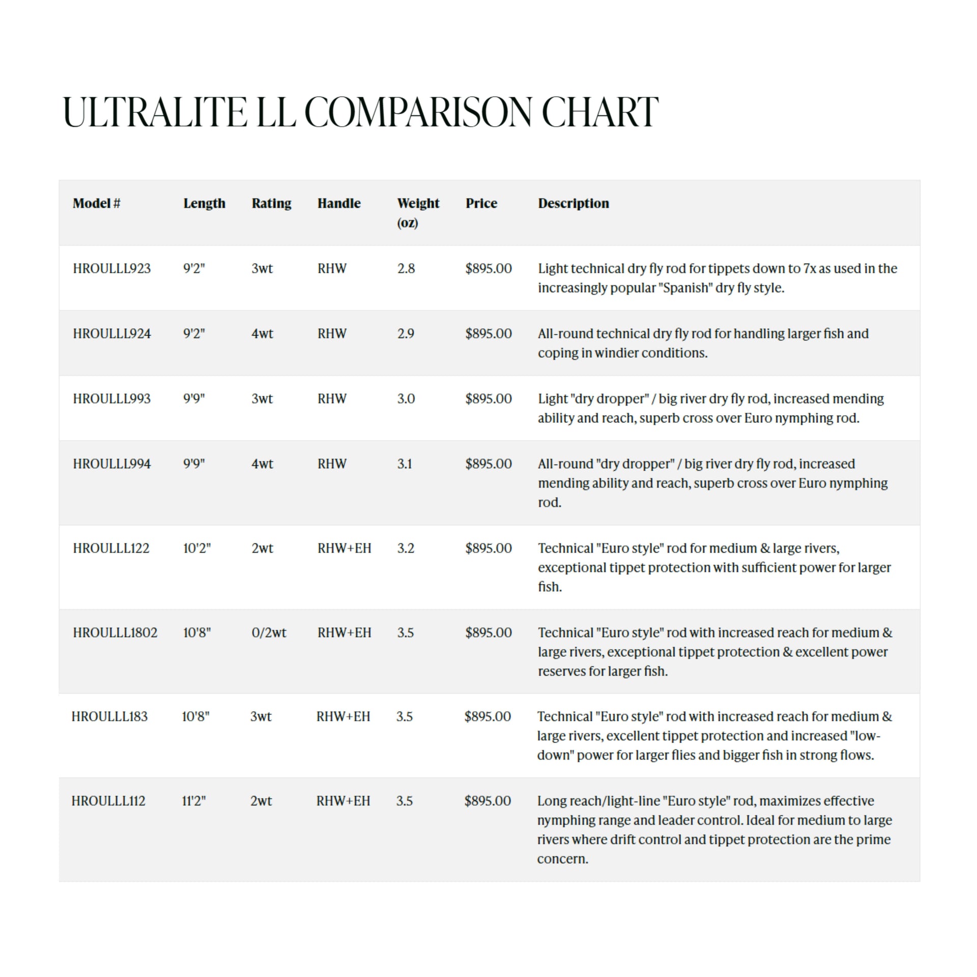 ultralite LL comparison chart